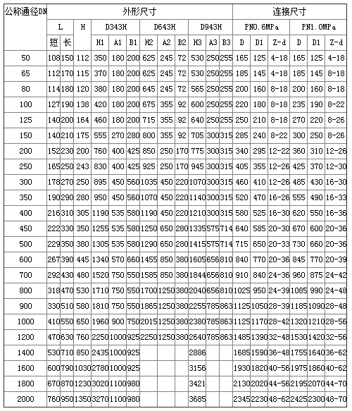 D973H電動對夾式多層次硬密封蝶閥